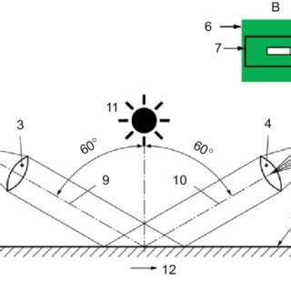 gloss meter iso 2813|iso 2813 geometry.